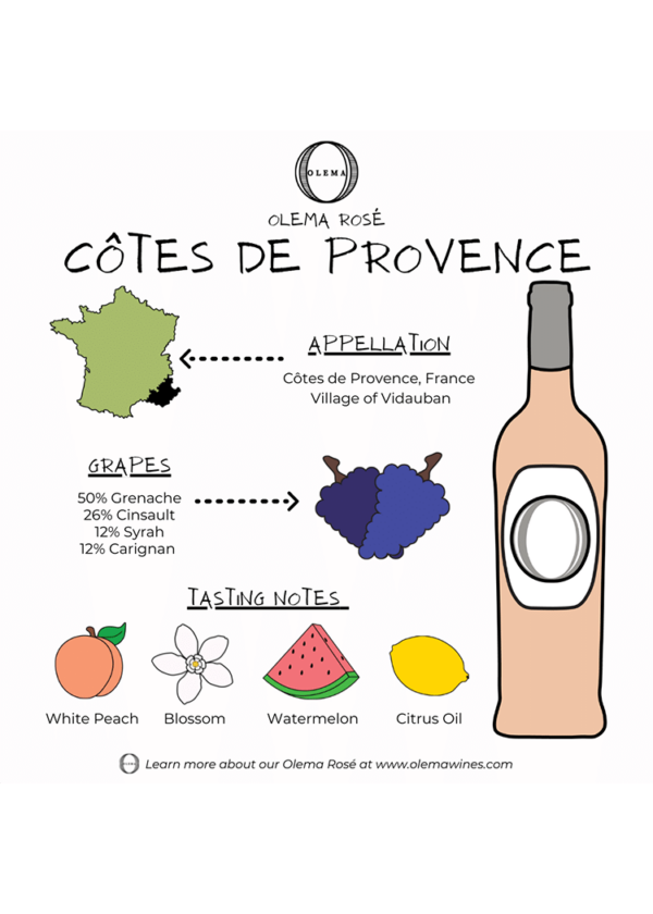 Olema Rose Cotes De Provence, 2022 - Image 4